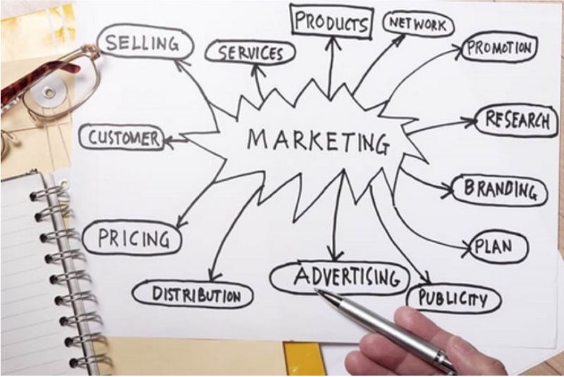 Mô tả công việc của trưởng phòng marketing